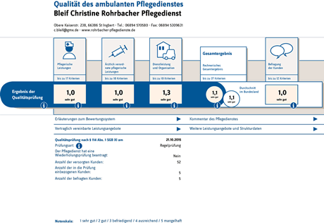 Ergebnis der vdek-Qualitätsprüfung